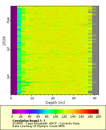 [The graph you specified. Please be patient.]