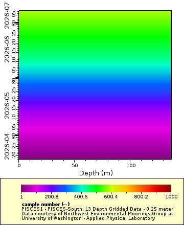 [The graph you specified. Please be patient.]