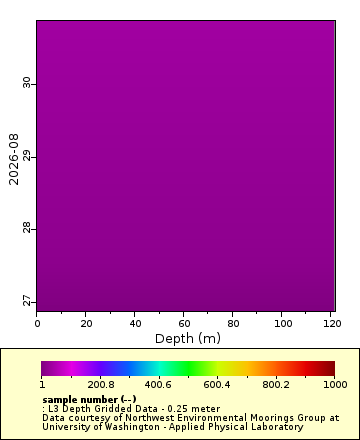 [The graph you specified. Please be patient.]