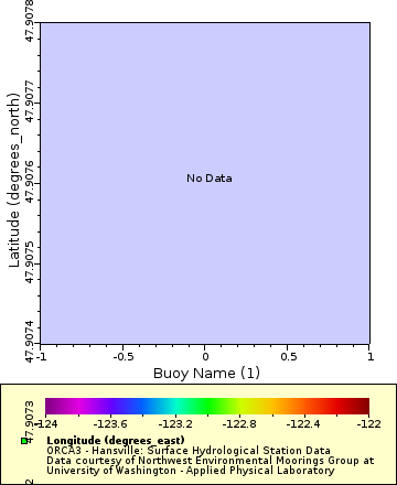[The graph you specified. Please be patient.]