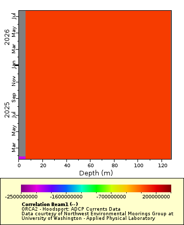 [The graph you specified. Please be patient.]