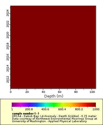 [The graph you specified. Please be patient.]