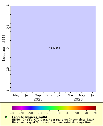 [The graph you specified. Please be patient.]